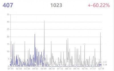 DOLLSHOP 2023 ラブドール売上 Top10