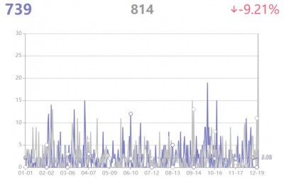 2023年のラブドールブランド検索数トップ10